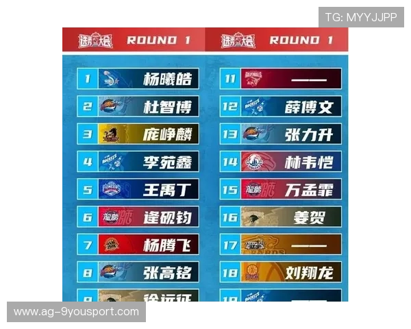 CBA联盟整合青训体系打造人才通道，cba青训队与cba选秀